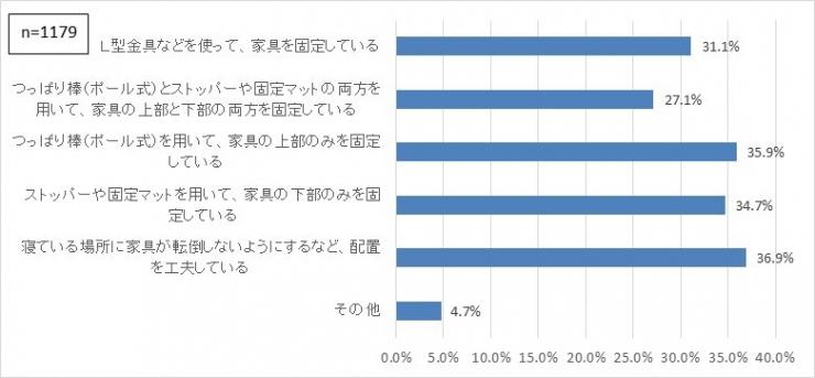 R2年度県政サポーターアンケート問3