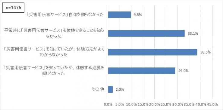 R2県政サポーターアンケート問11