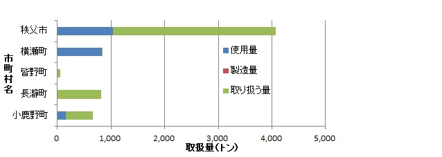 h30chichibu