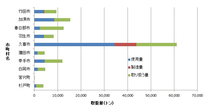 H30県東地域