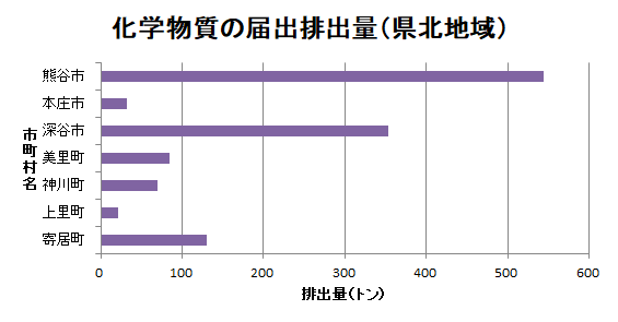 H30PRTR県北