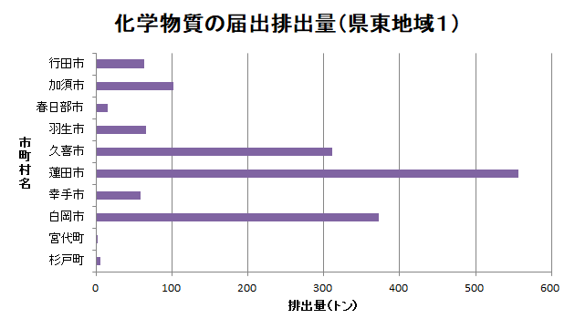 H30PRTR県東1