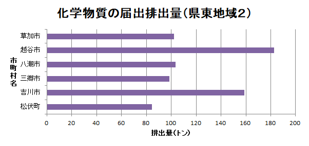 H30PRTR県東2