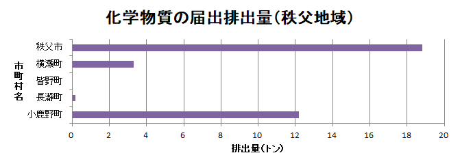 H30PRTR秩父