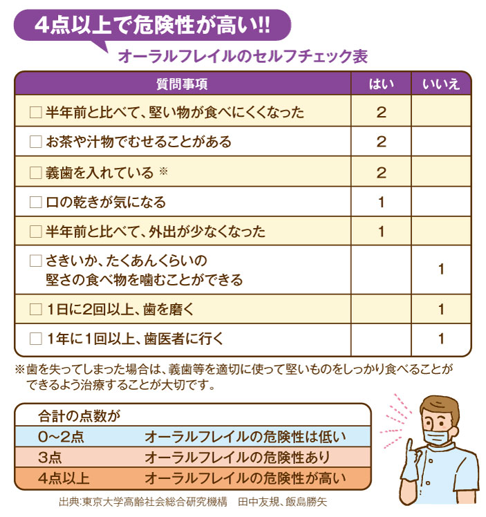 オーラルフレイル チェック表