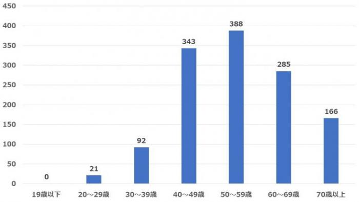 2020年4月質問1