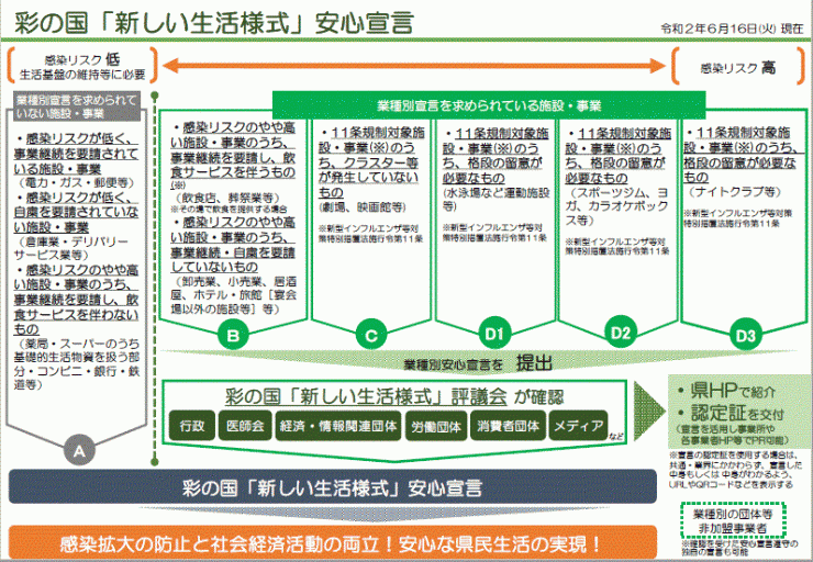 6月16日安心宣言