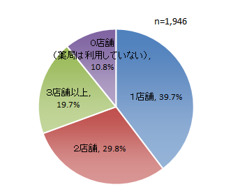 質問1