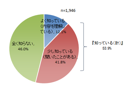 質問4