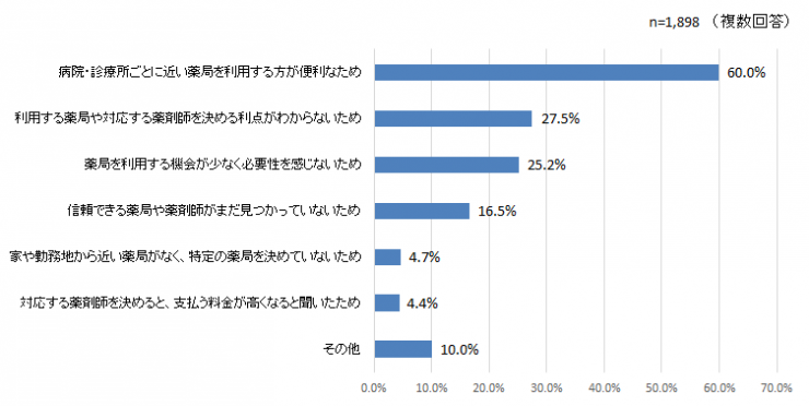 質問5