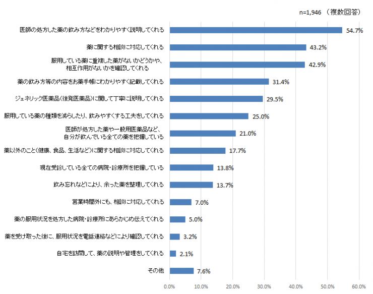 質問7