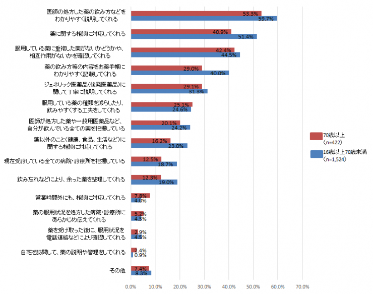 比較7