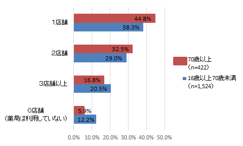 比較1