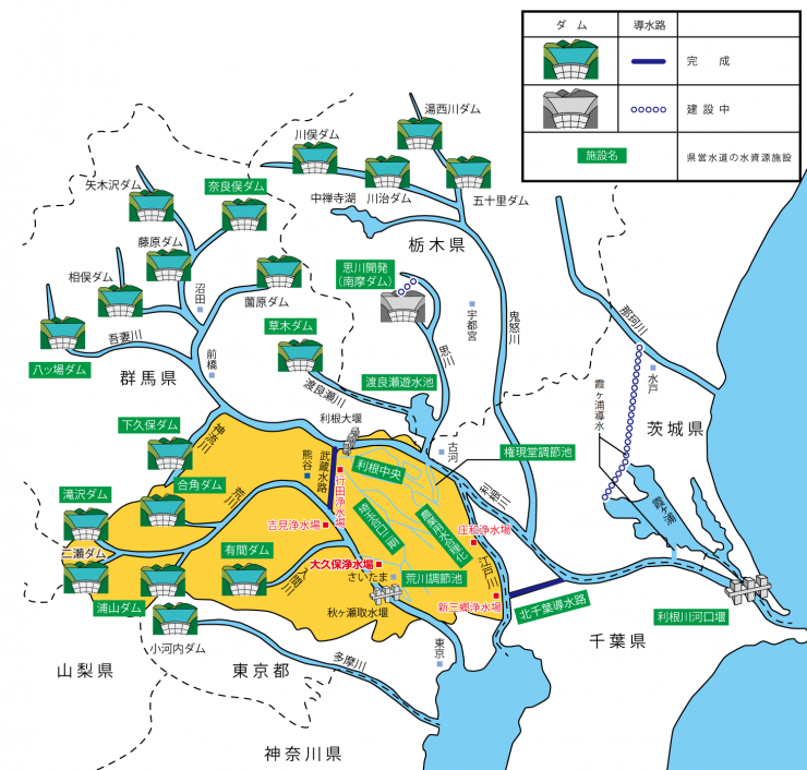 利根川水系・荒川水系の水資源開発現況図