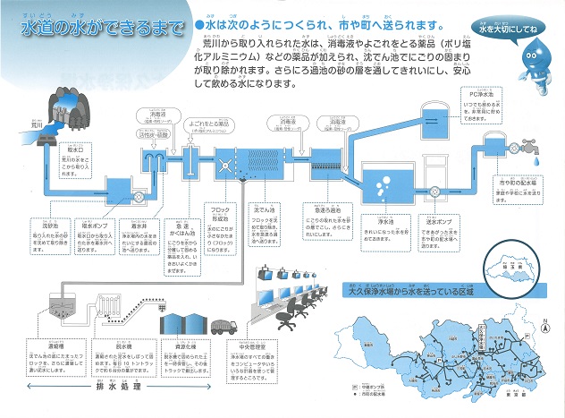 水道の水ができるまでの処理過程の図