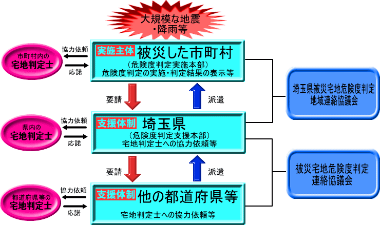 判定士派遣の流れ