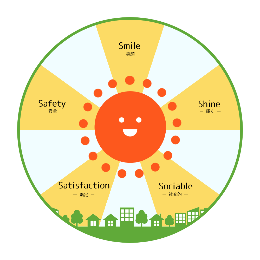 ほほえみ会太陽マーク