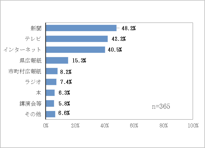 質問2