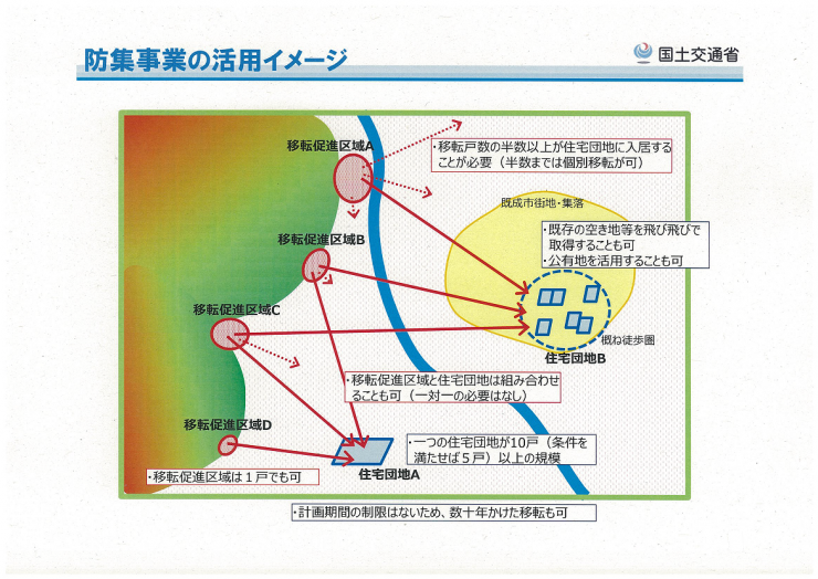 防集のイメージ