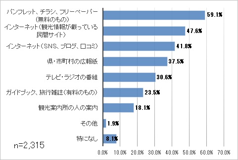 質問4