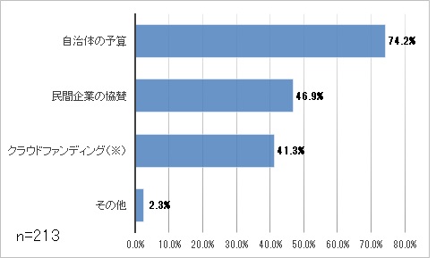 質問9