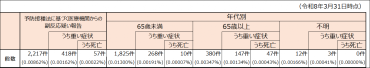 20260331covid19_side-effect