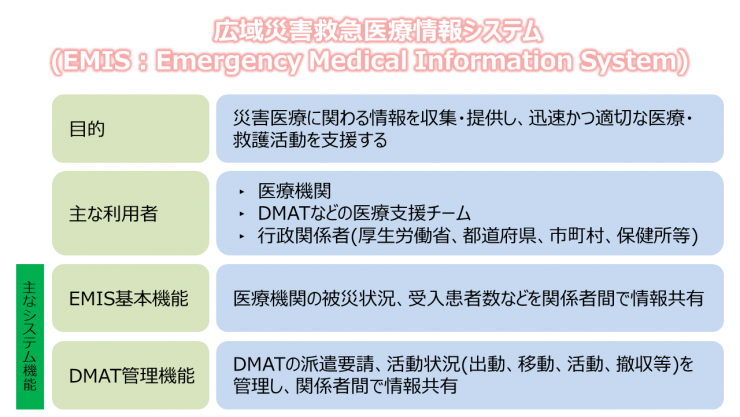 EMIS概要1