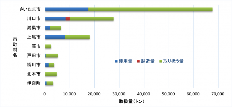県央地域
