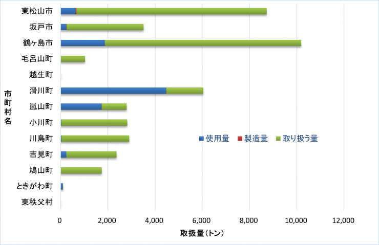 県西地域2