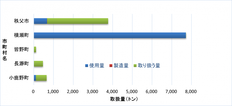 秩父地域