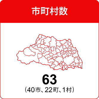 市町村数