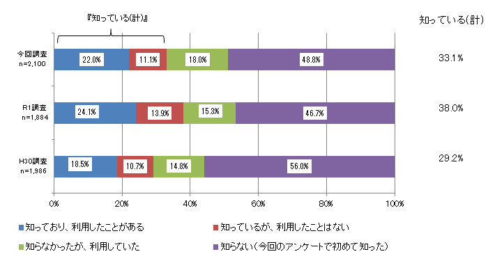 質問5のグラフ