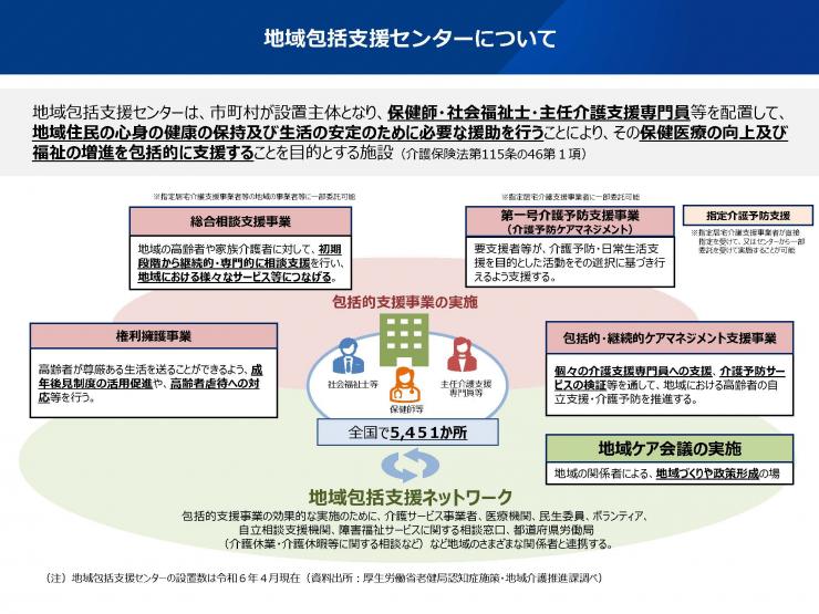 地域包括支援センターについて