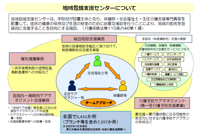 包括