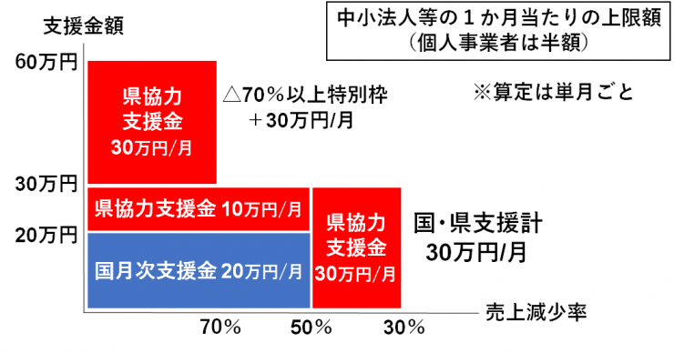 4、5、6月イメージ図