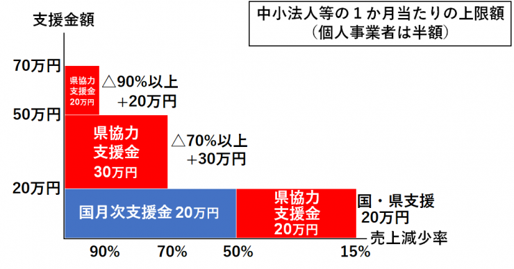 7月給付イメージ図