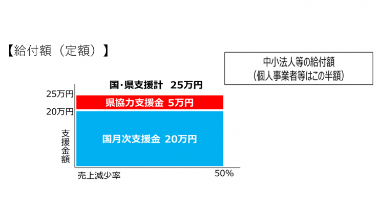 10月給付図