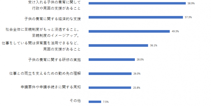 必要な支援