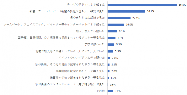 質問2差し替え