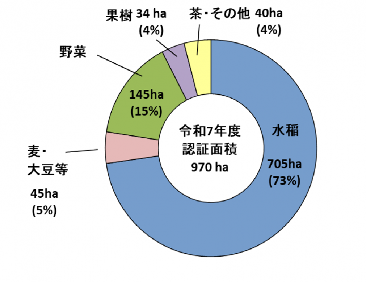 グラフ