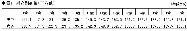 2表1