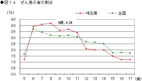 2図14