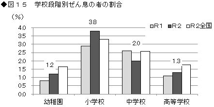 2図15