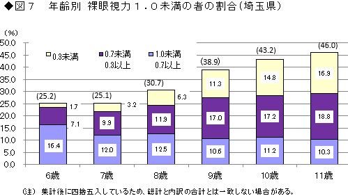 2図7