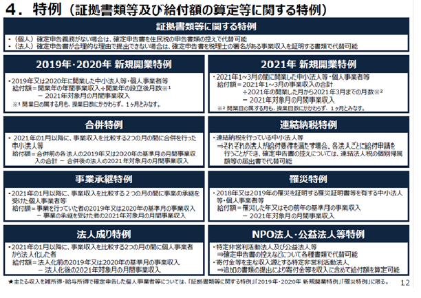 経産省の特例