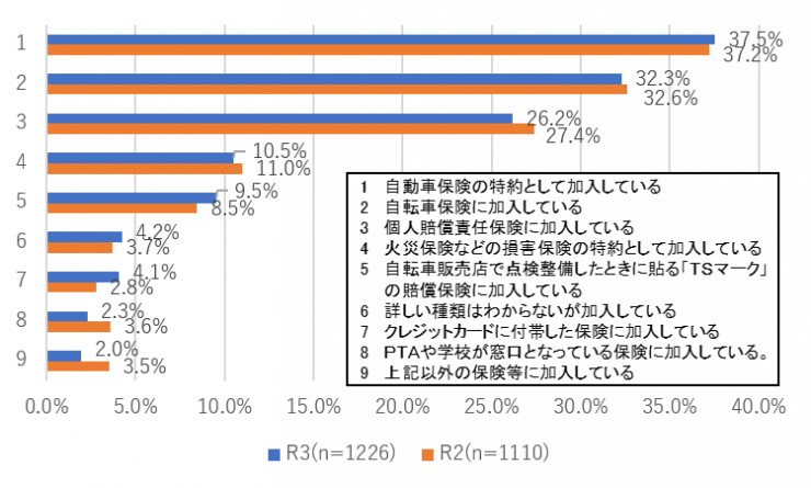 質問6