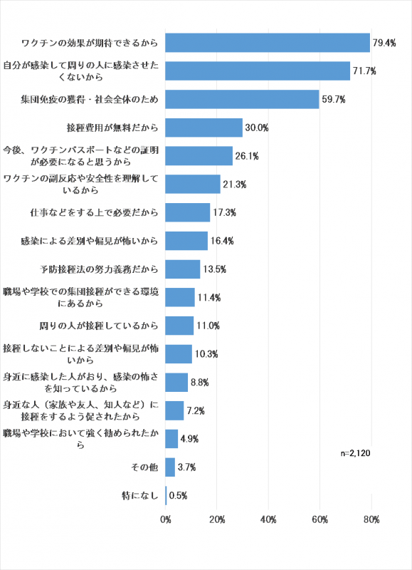 ワクチンを接種する理由