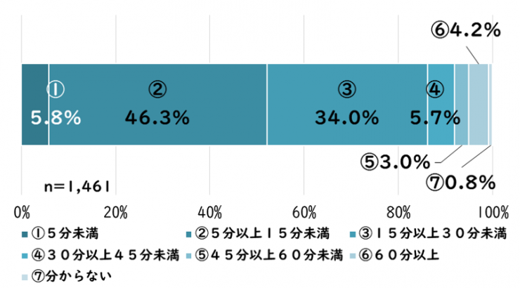 質問6