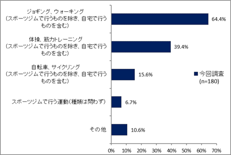 コロナ禍どのようなスポーツ