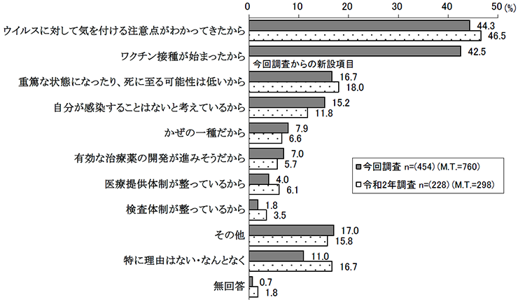 不安を感じない理由